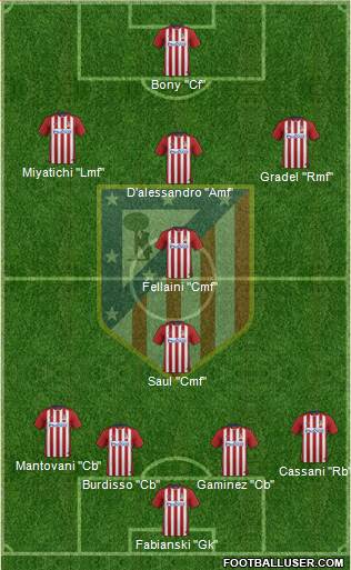 C. Atlético Madrid S.A.D. Formation 2016
