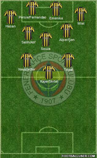 Fenerbahçe SK Formation 2016