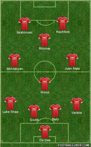 Manchester United Formation 2016