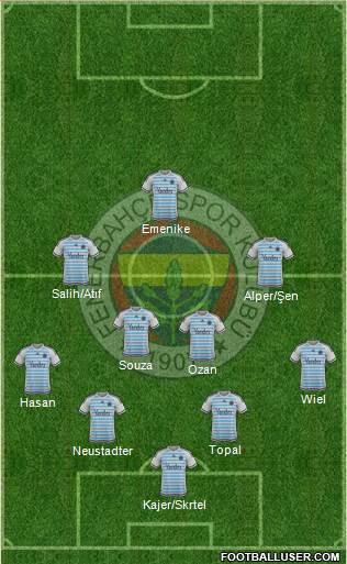 Fenerbahçe SK Formation 2016