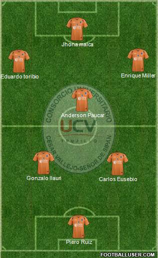 CDU César Vallejo Formation 2016