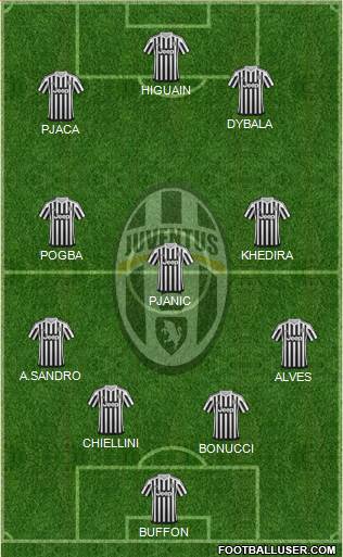 Juventus Formation 2016