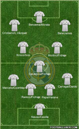 Real Madrid C.F. Formation 2016