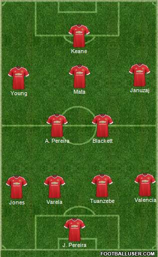 Manchester United Formation 2016