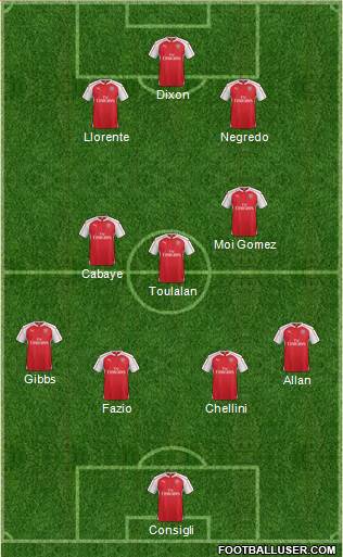 Arsenal Formation 2016
