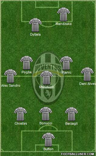 Juventus Formation 2016