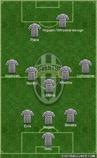 Juventus Formation 2016