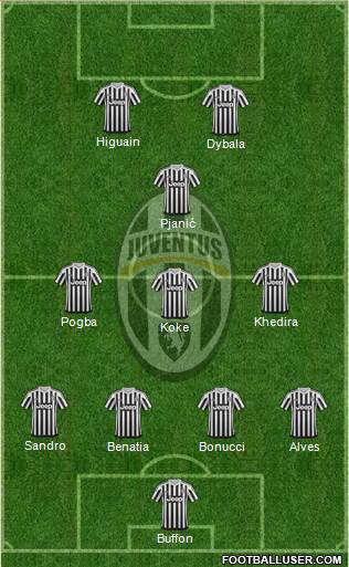 Juventus Formation 2016