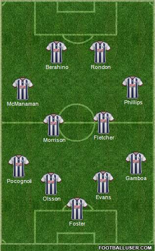 West Bromwich Albion Formation 2016