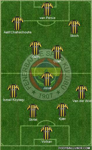 Fenerbahçe SK Formation 2016