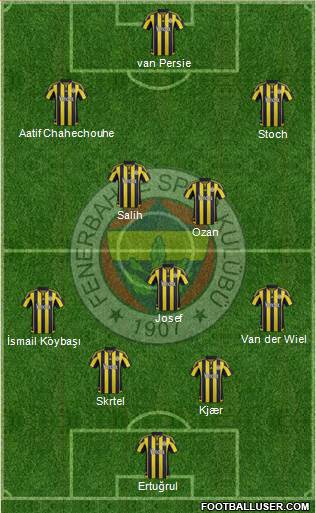 Fenerbahçe SK Formation 2016