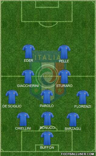 Italy Formation 2016