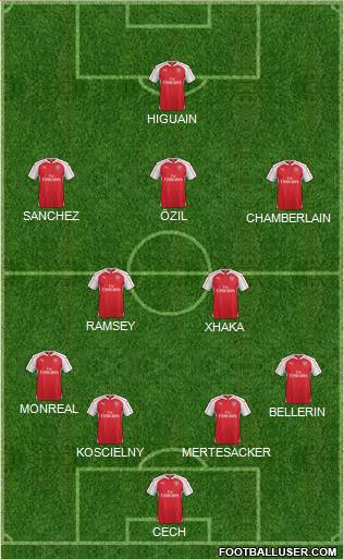 Arsenal Formation 2016