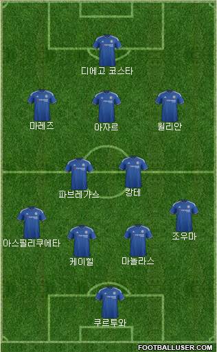 Chelsea Formation 2016