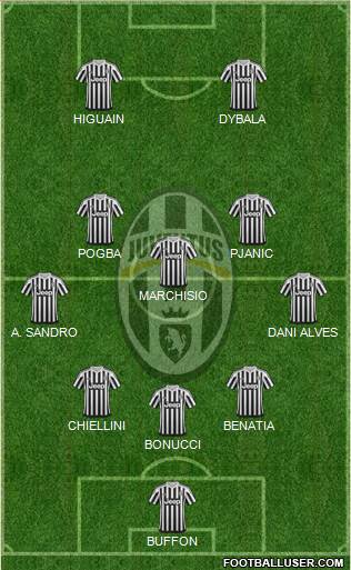 Juventus Formation 2016