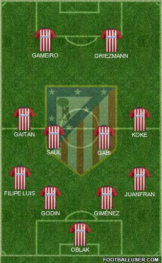 C. Atlético Madrid S.A.D. Formation 2016