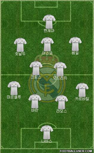 Real Madrid C.F. Formation 2016