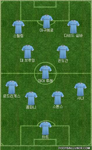 Manchester City Formation 2016