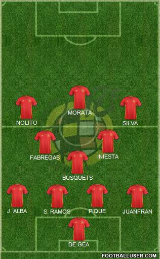 Spain Formation 2016