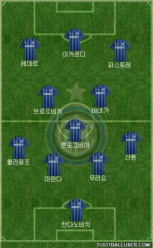F.C. Internazionale Formation 2016