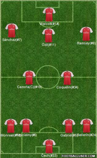 Arsenal Formation 2016