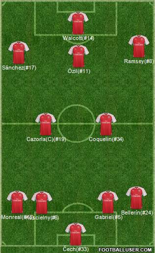 Arsenal Formation 2016