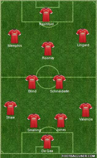 Manchester United Formation 2016