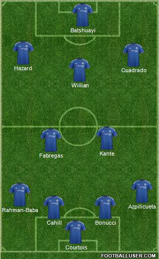 Chelsea Formation 2016