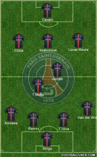 Paris Saint-Germain Formation 2016