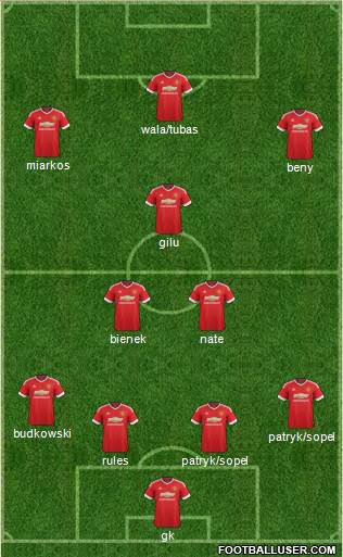 Manchester United Formation 2016
