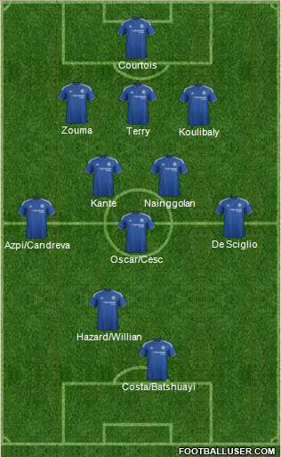 Chelsea Formation 2016