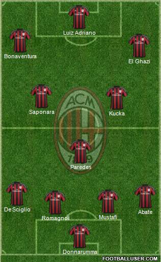 A.C. Milan Formation 2016