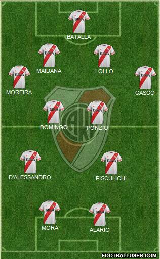 River Plate Formation 2016