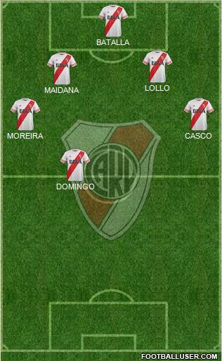River Plate Formation 2016