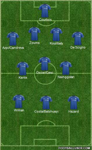 Chelsea Formation 2016