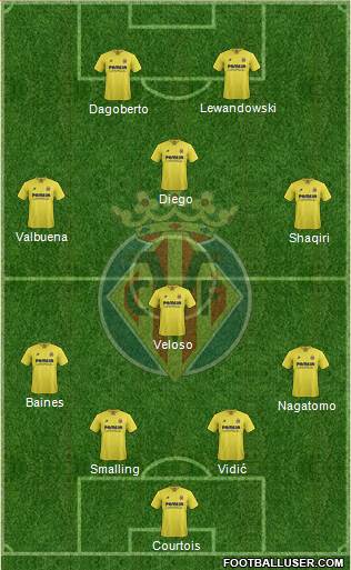 Villarreal C.F., S.A.D. Formation 2016