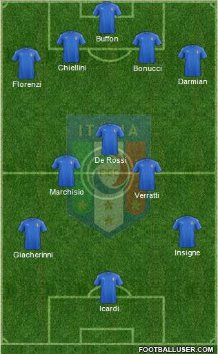Italy Formation 2016