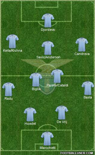 S.S. Lazio Formation 2016