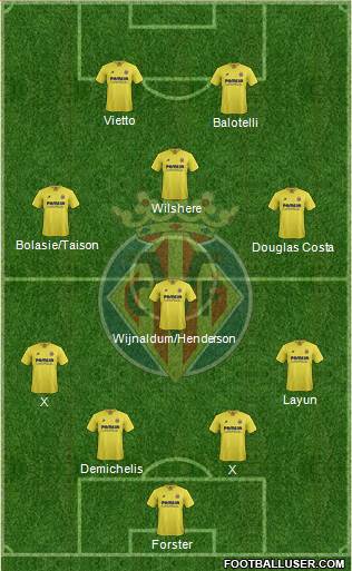 Villarreal C.F., S.A.D. Formation 2016