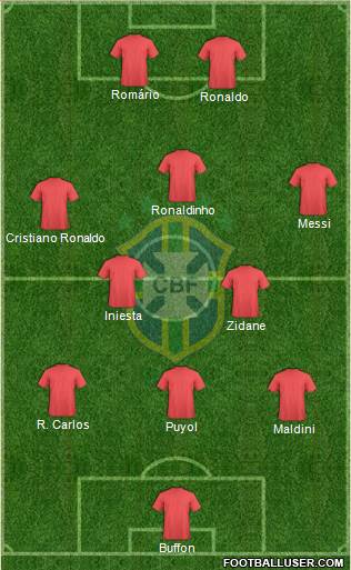 Brazil Formation 2016