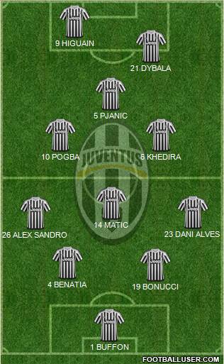 Juventus Formation 2016