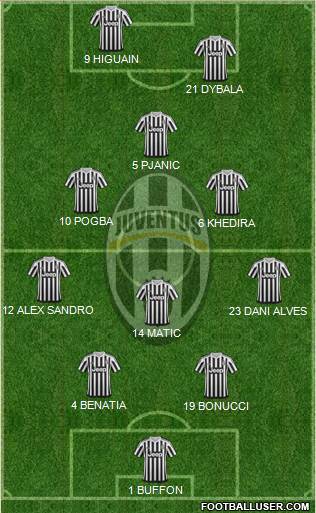 Juventus Formation 2016
