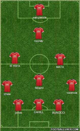 Manchester United Formation 2016