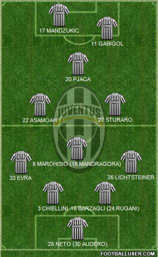Juventus Formation 2016