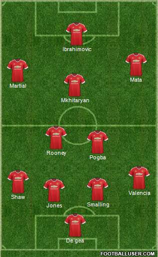 Manchester United Formation 2016