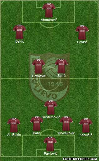 FK Sarajevo Formation 2016