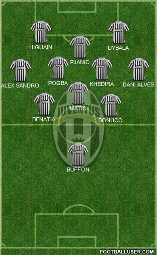 Juventus Formation 2016