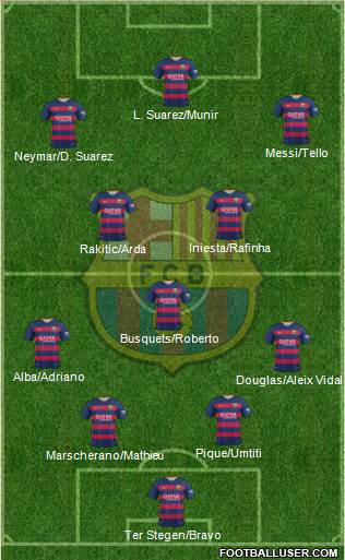 F.C. Barcelona Formation 2016