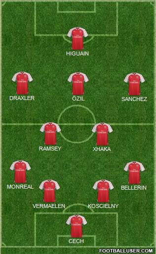 Arsenal Formation 2016