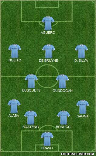 Manchester City Formation 2016